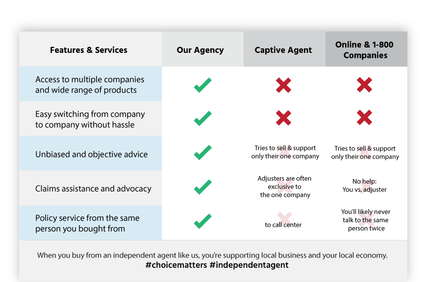 insurance agency Las Vegas NV